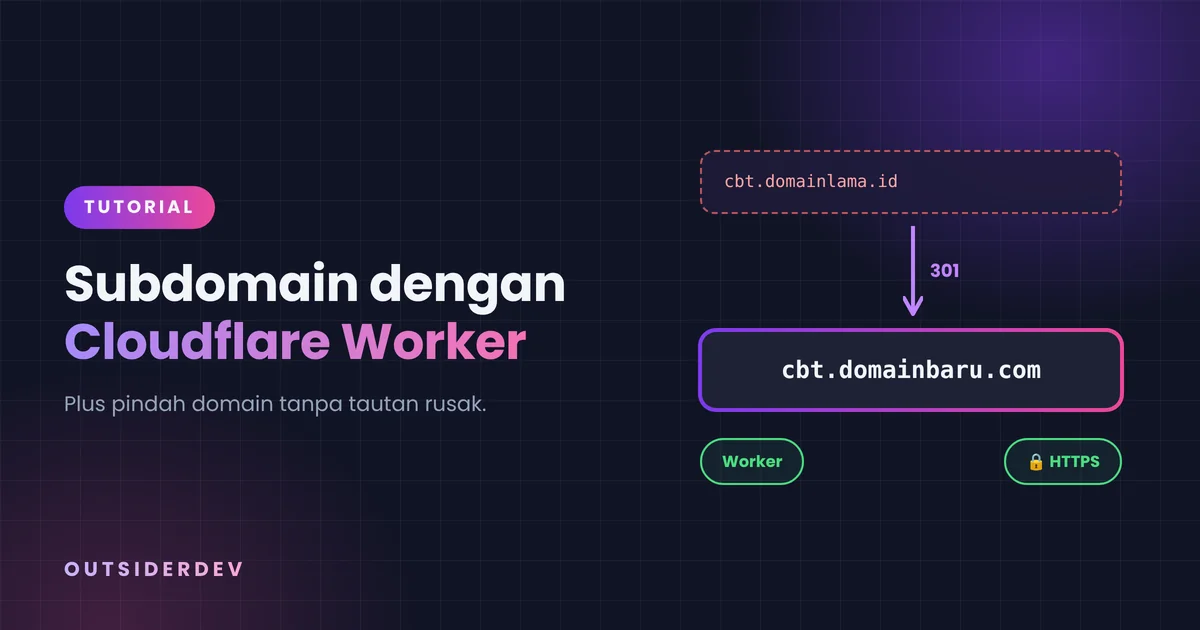Cara Membuat Subdomain dengan Cloudflare Worker dan Pindah Domain Tanpa Tautan Rusak