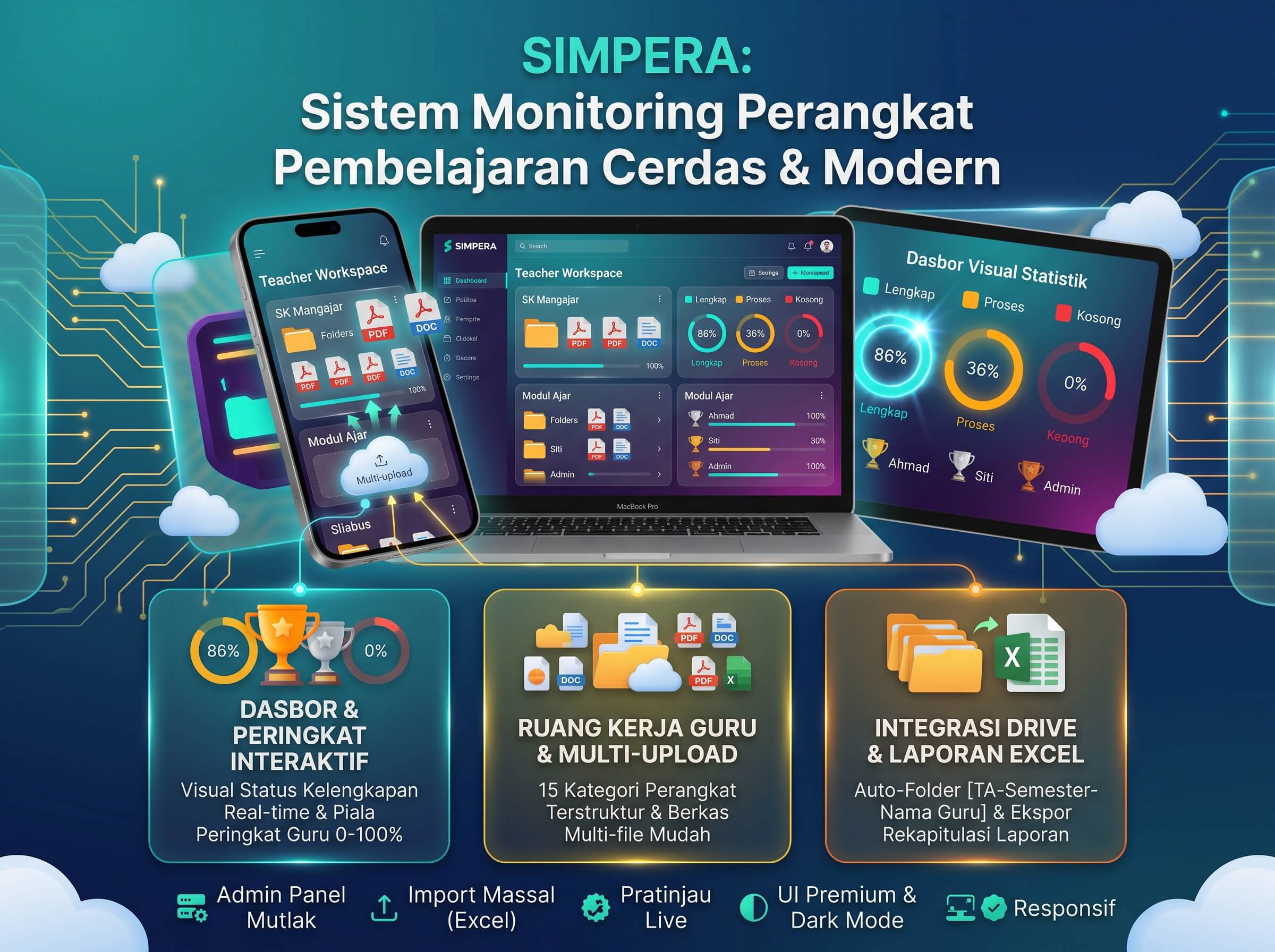 SIMPERA: Sistem Monitoring Perangkat Pembelajaran